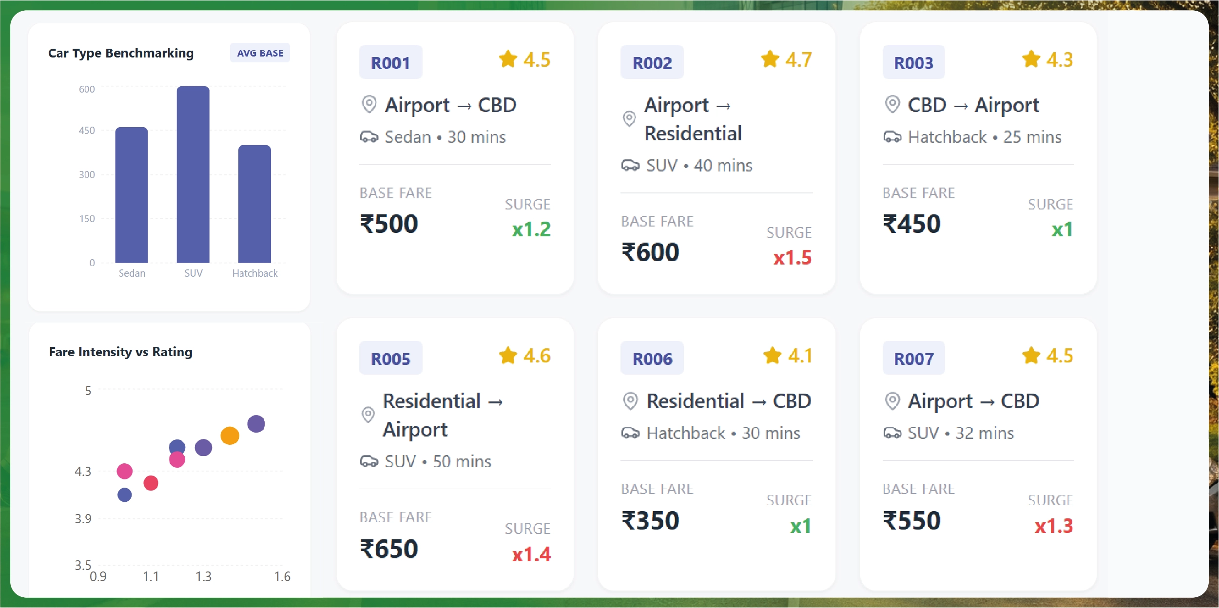 Navratri Mega Sale Price Tracking